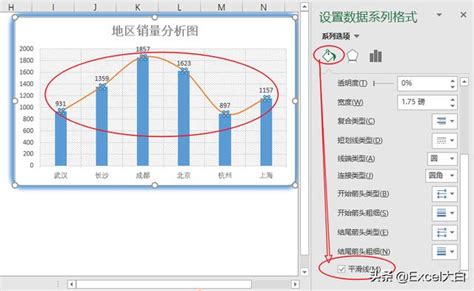 圖上表下還是圖下表上